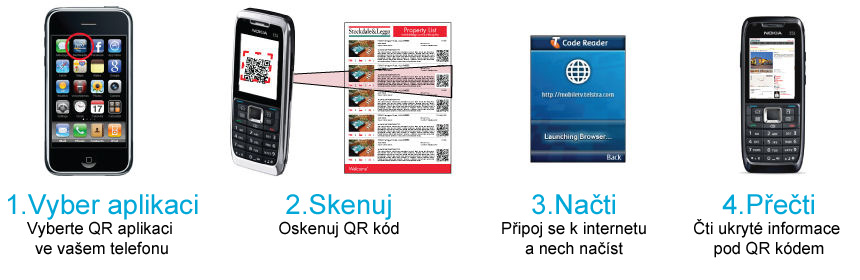 Skenování QR kódu na vizitky